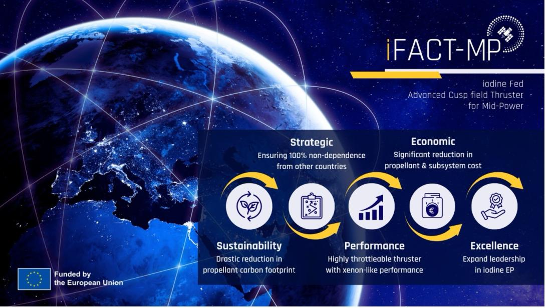 Happy to share our latest factsheet, showcasing the impactful benefits the iFACT-MP project will deliver! 